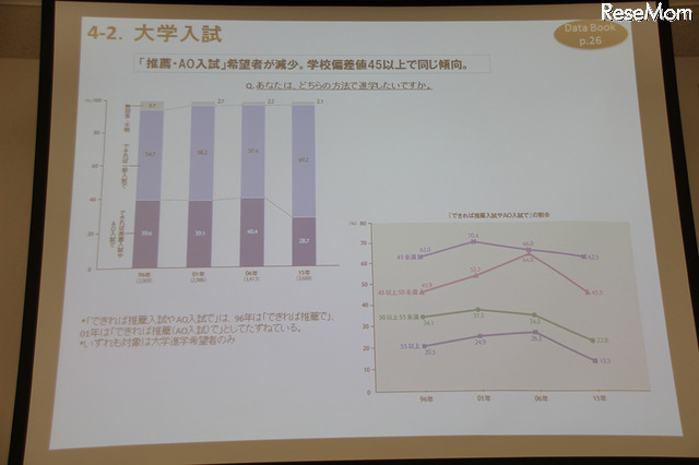 大学入試