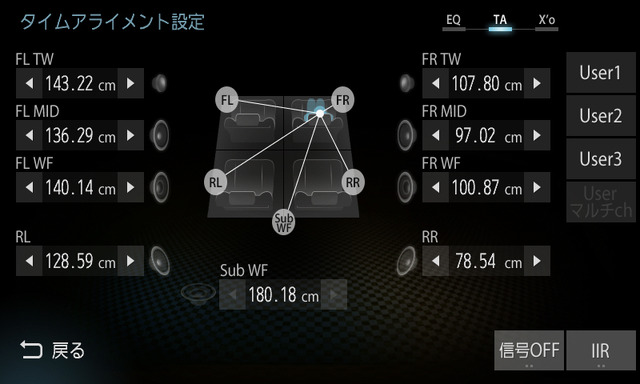市販プレミアムモデルと同一の「タイムアライメント」機能が搭載され、車種別に音質データが設定されている（当画面はユーザーからは見えない設定になっている。写真は設定画面のイメージ）。