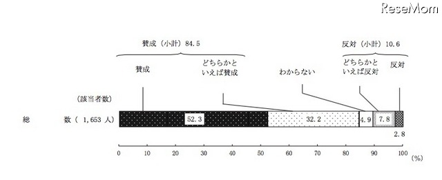 電車やバス、エレベーターなどで、原則としてベビーカーを折りたたまずに使用できることについて