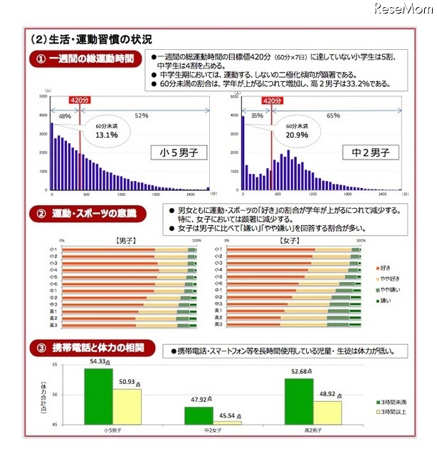 生活・運動習慣の状況