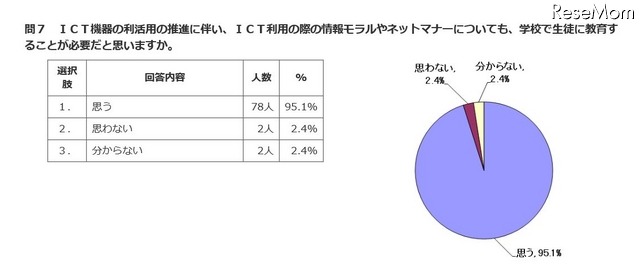 情報モラルやネットマナーについて学校での生徒への教育が必要か