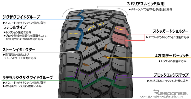 サステナブル素材を採用した「OPEN COUNTRY R/T TRAIL」