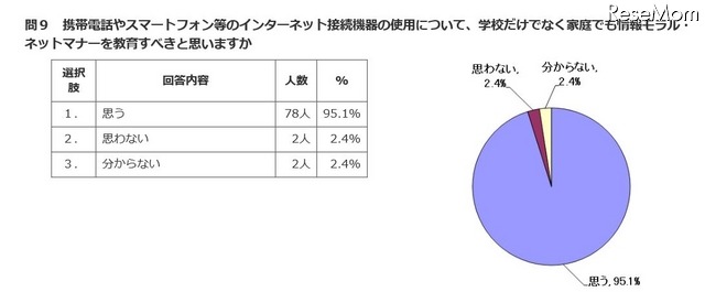 家庭でも情報モラル・ネットマナーを教育すべきか