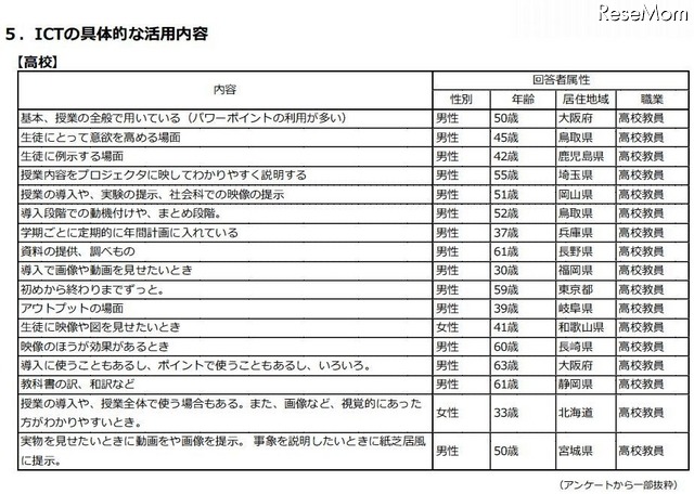 ICTの具体的な活用内容（高校）