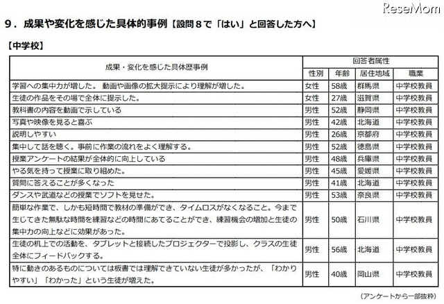 効果や変化を感じた具体事例（中学校）