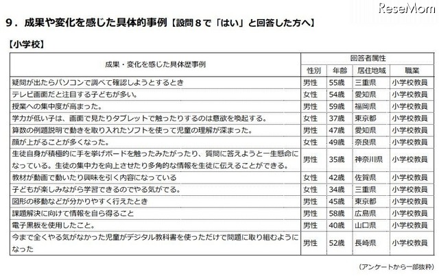 効果や変化を感じた具体事例（小学校）