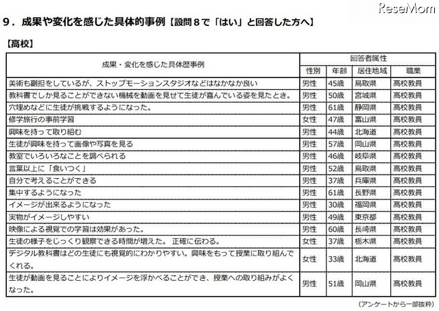 効果や変化を感じた具体事例（高校）