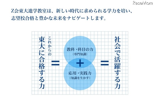 「Z会東大進学教室　メテウス」の解説