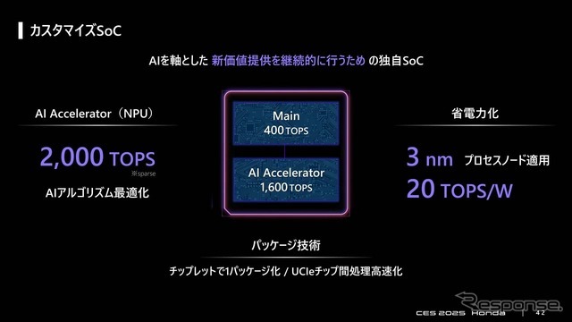AI性能としては業界トップクラスの2000TOPSを20TOPS/Wという高い電力効率での実現を目指す