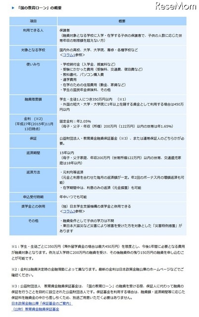 「国の教育ローン」概要