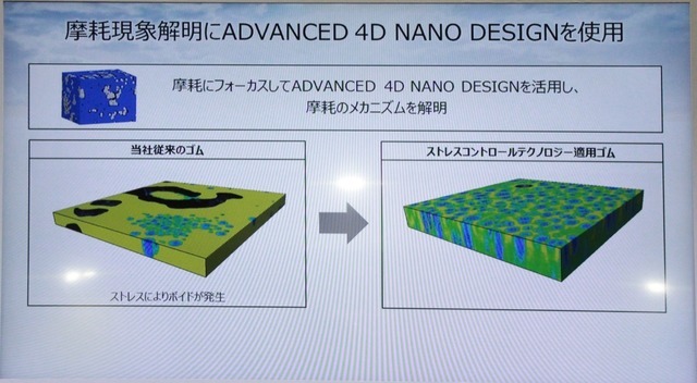 耐摩耗性に特化したコンセプトタイヤを実現