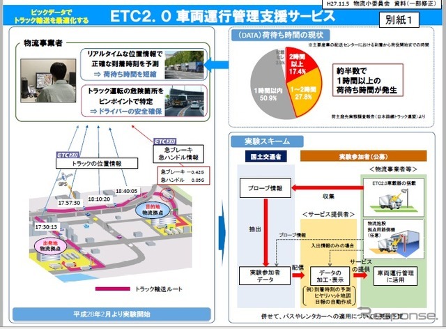 ETC2.0車両運行管理支援サービスに関する社会実験