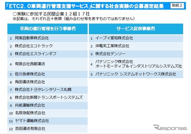 社会実験の公募結果