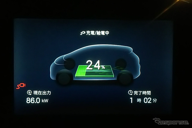 受電86kWは公称90kWの最大電流200A充電器の上限値に近い。この充電器を使用する場合、充電性能は無差別級で比較してもボルボ『EX30』と並びトップ。