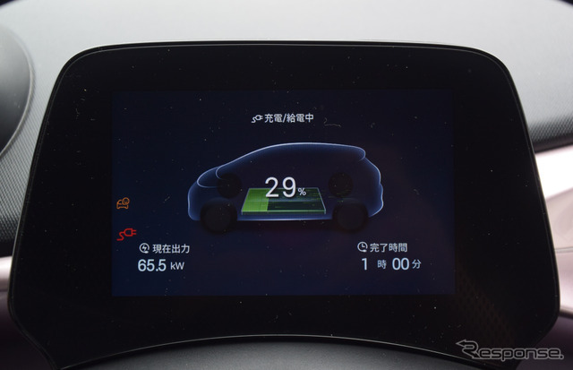 受電65kWが充電率64%まで安定的に得られる。航続力は日産『リーフe+』を上回った。