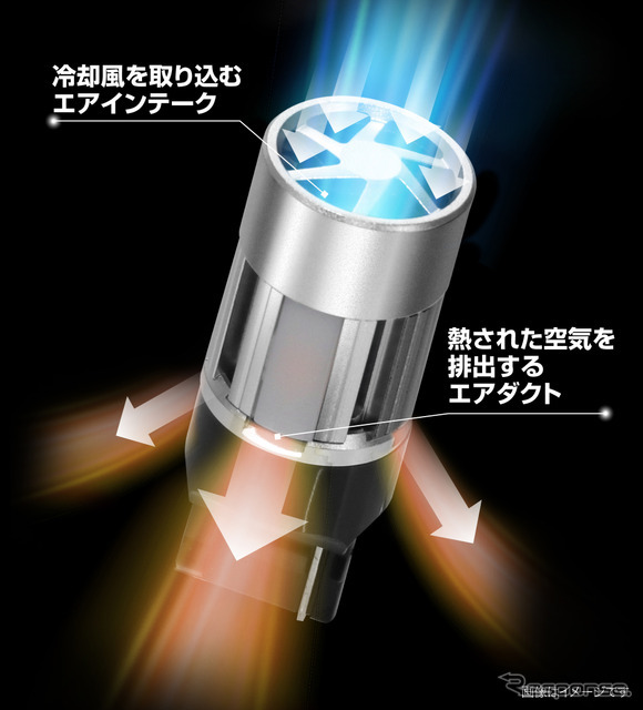 GIGA LEDウィンカー S800 T20／S25