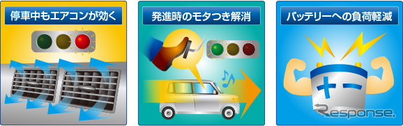 データシステムからホンダ『N-BOX』用「アイドリングストップコントローラー」発売