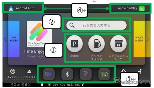 ドライブ中によく使う機能をスムーズに操作できるインターフェース「Doメニュー」