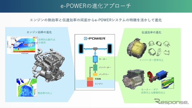日産「e-POWER」の進化アプローチ