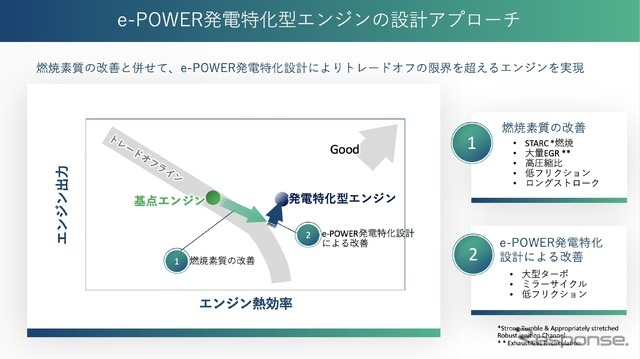 発電特化型エンジンの進化