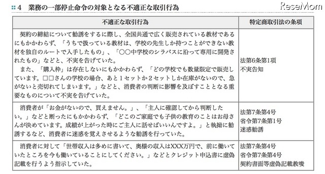 業務の一部停止命令の対象となる不適正な取引行為