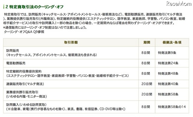 特定商取引法のクーリング・オフ