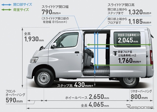 ダイハツ グランマックス カーゴGL 寸法図
