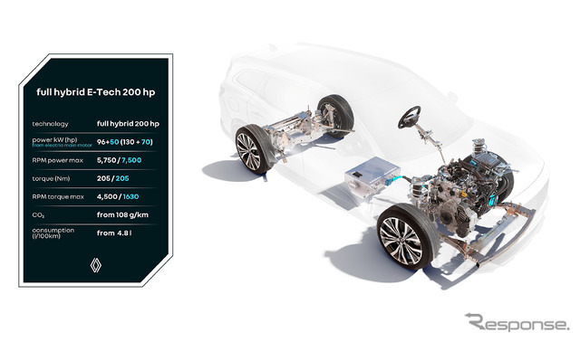 ルノーのフルハイブリッド E-Tech 200hp