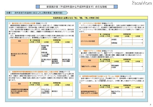 新実施計画のおもな取組み