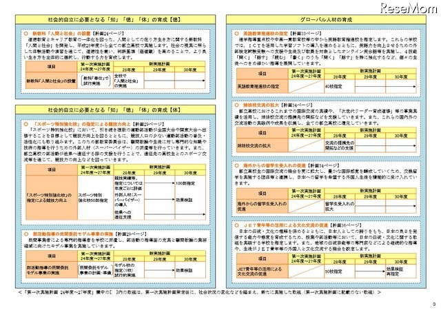 新実施計画のおもな取組み