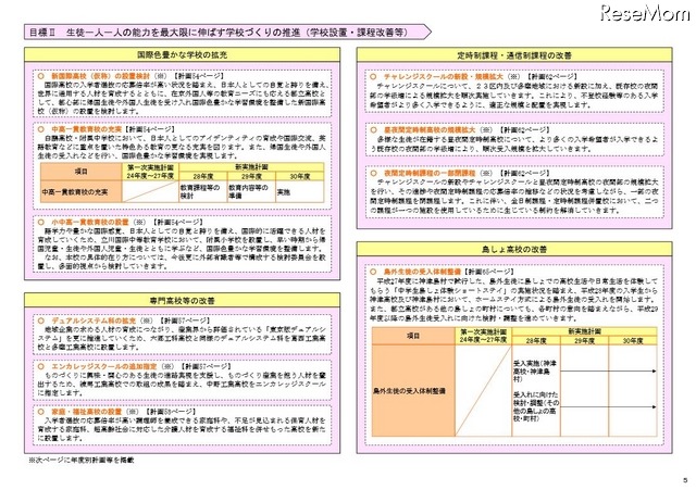 新実施計画のおもな取組み