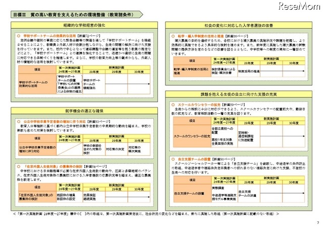 新実施計画のおもな取組み