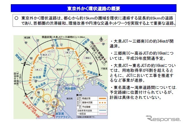 東京外かく環状道路の概要