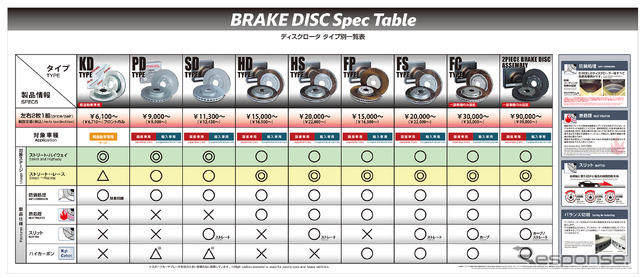 ディクセル ロータータイプ別一覧