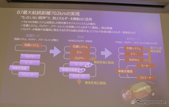 マルチバルブシステムによる統合熱交換システム