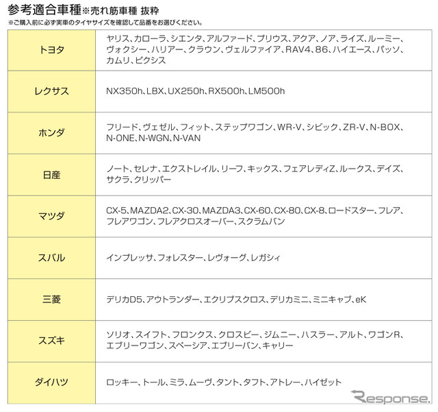 参考適合車種