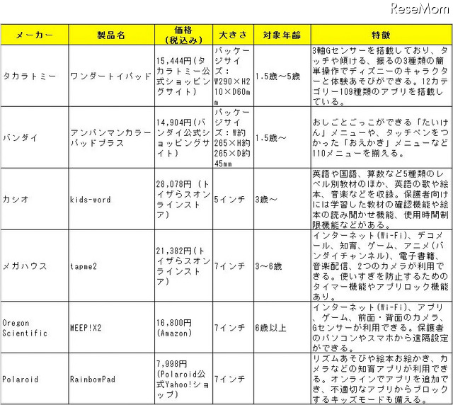 幼児向けタブレット比較