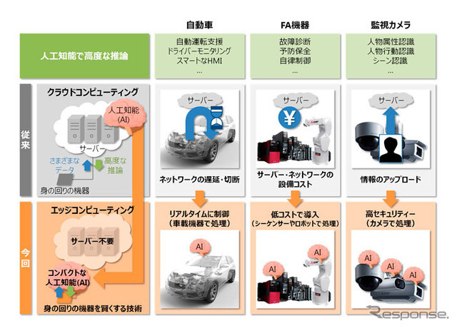 コンパクトな人工知能のイメージ