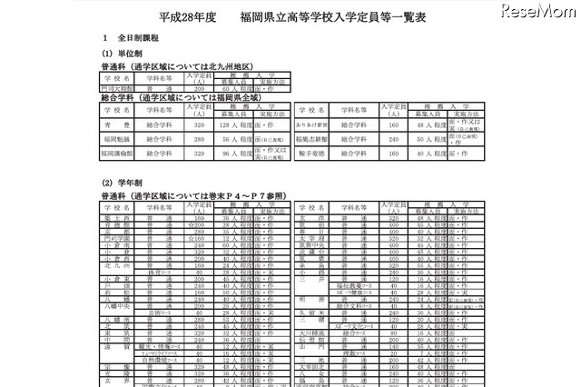 入学定員一覧（一部）