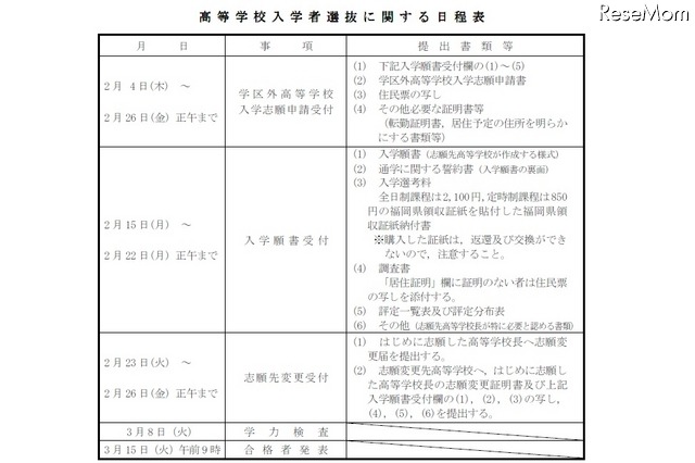 一般入試日程