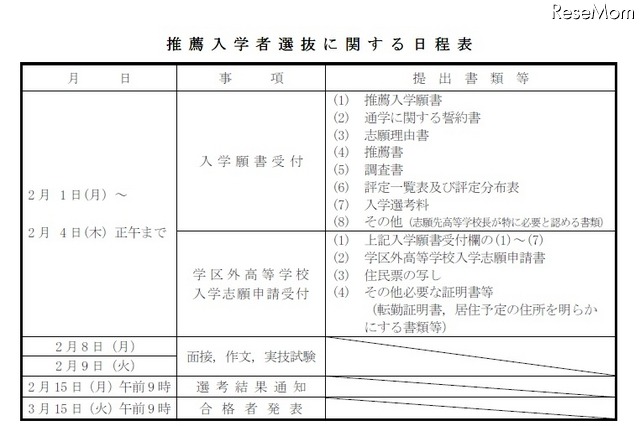 推薦入試日程