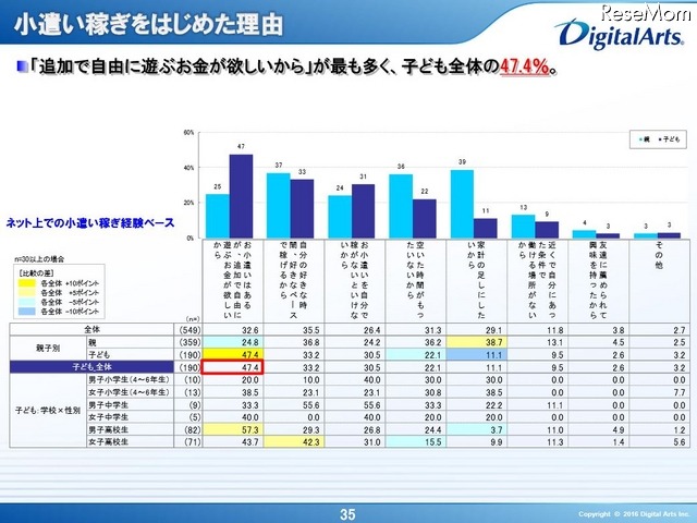 小遣い稼ぎを始めた理由