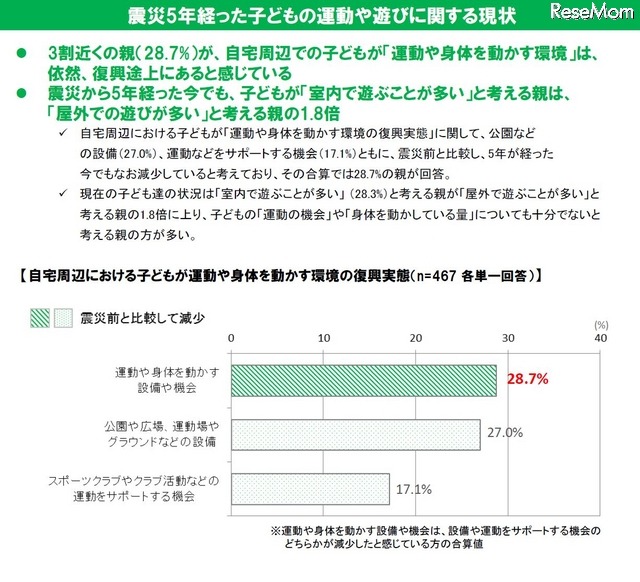 東日本大震災後の子どもの性格の変化