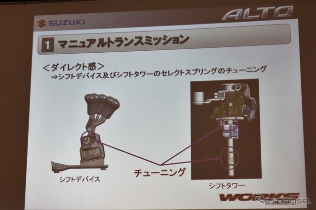 スズキ アルトワークス