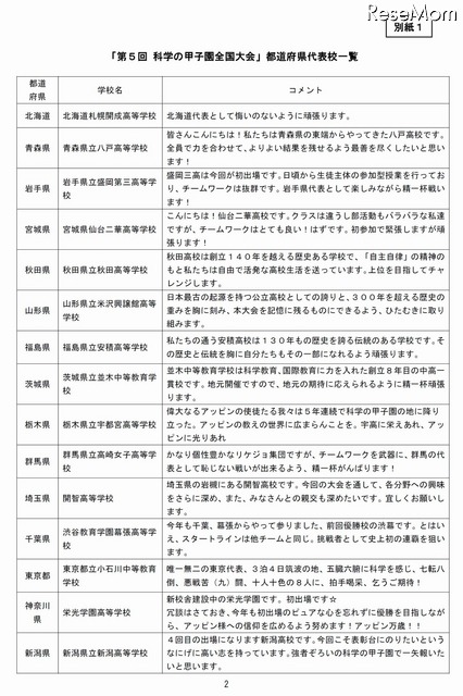 第5回　科学の甲子園　出場校コメント