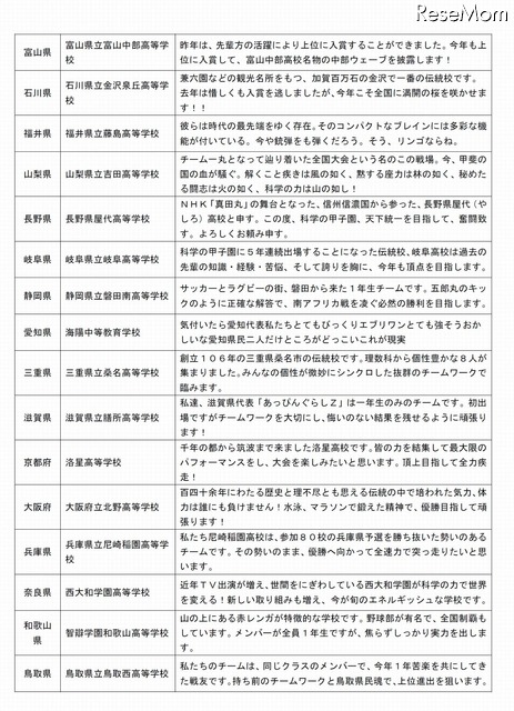 第5回　科学の甲子園　出場校コメント