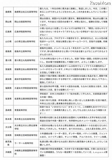 第5回　科学の甲子園　出場校コメント
