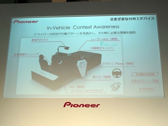 今回の目玉、新型コンセプトモック『In-Vehicle Context Awareness（インビークル・コンテキスト・アウェアネス）』