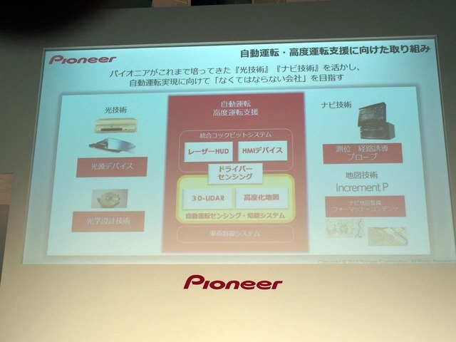 「光技術と「ナビ技術」が自動運転・高度運転支援に向け、役立っていくことを示した