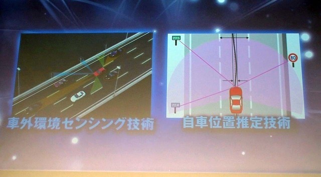 自動運転の実現には「車外環境センシング技術」と「自車位置推定技術」が両輪となっていく